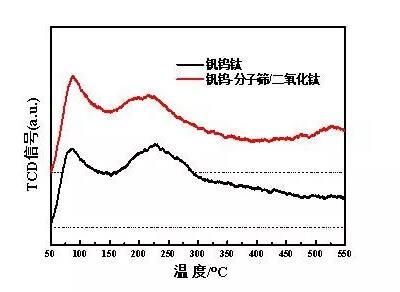 活性炭吸附二价镍离子（元琛科技高活性）(2)