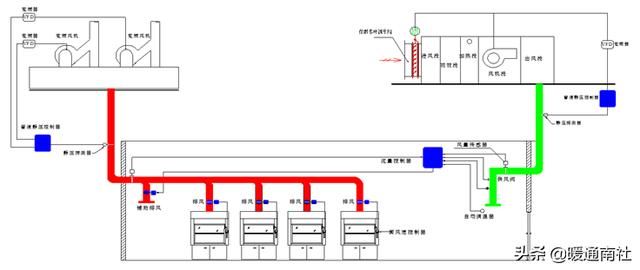 实验室通风系统施工方案（实验室通风系统设计与控制系统）(2)