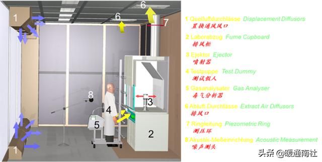 实验室通风系统施工方案（实验室通风系统设计与控制系统）(26)