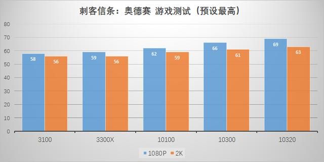 intel i3处理器是哪一年的（曾经的i7现在的i3Intel第十代i3处理器横向评测）(37)