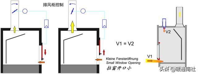 实验室通风系统施工方案（实验室通风系统设计与控制系统）(28)