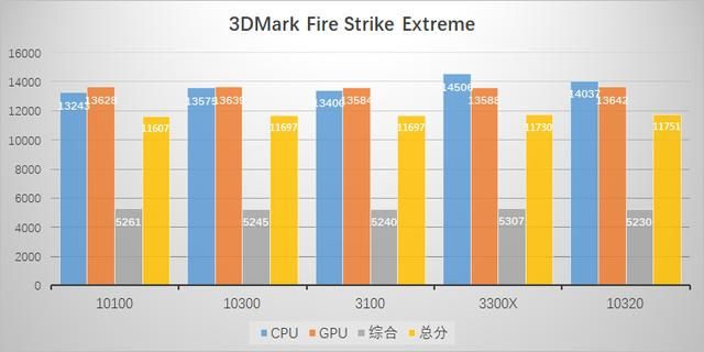 intel i3处理器是哪一年的（曾经的i7现在的i3Intel第十代i3处理器横向评测）(30)