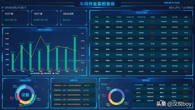 excel可视化图表采购报表（一款支持Excel表格导入的数据可视化大屏）(7)