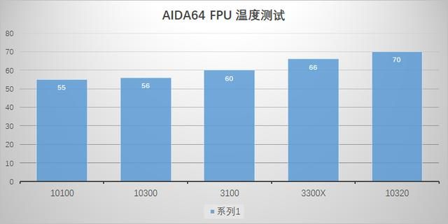 intel i3处理器是哪一年的（曾经的i7现在的i3Intel第十代i3处理器横向评测）(39)