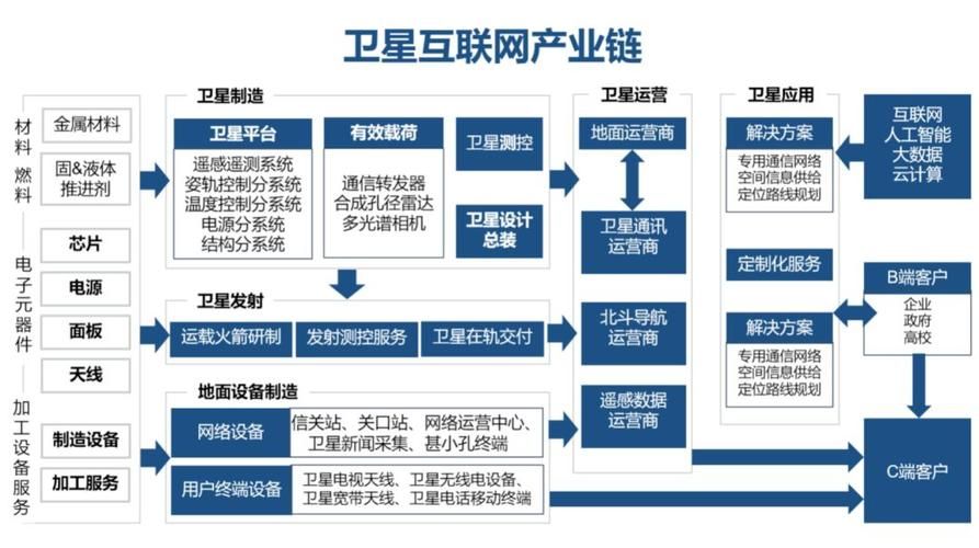 湖北北斗产业链（让北斗应用落地）
