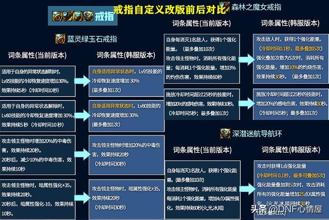 dnf史诗改版下装强度排行（DNF注意了1.12版本翻身的自定义史诗一览）(9)