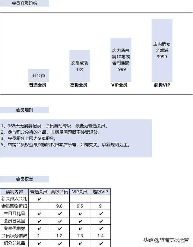 淘宝运营数据分析可以做什么（淘宝运营如何通过数据分析掌握竞争对手数据）(12)