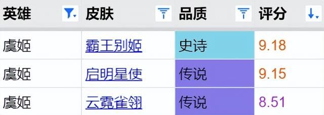 虞姬皮肤云霓雀翎手感不好（虞姬三款皮肤测评）