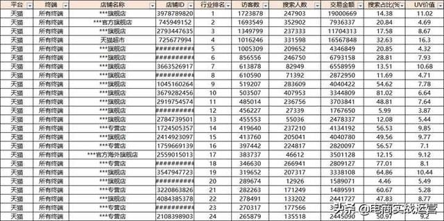 淘宝运营数据分析可以做什么（淘宝运营如何通过数据分析掌握竞争对手数据）