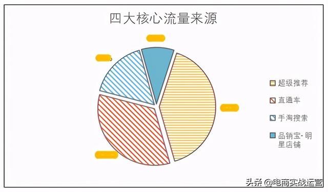 淘宝运营数据分析可以做什么（淘宝运营如何通过数据分析掌握竞争对手数据）(7)
