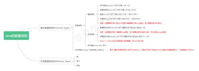 数据结构类型（数据类型）(2)