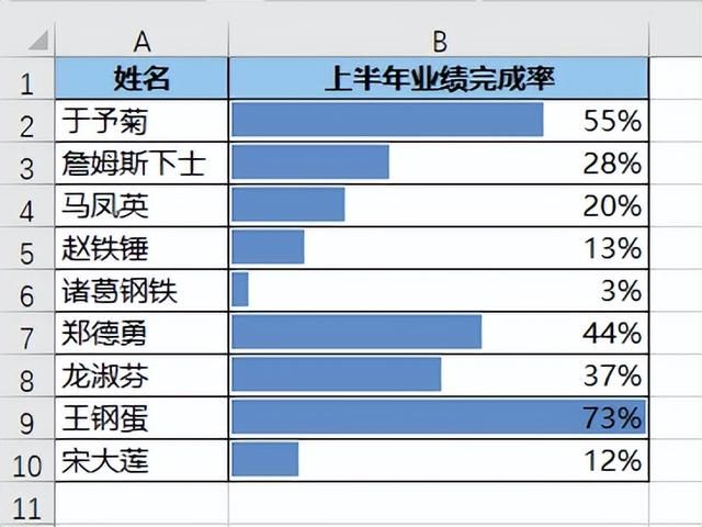 excel数据条百分比显示不正确（的数据条比例不合理）