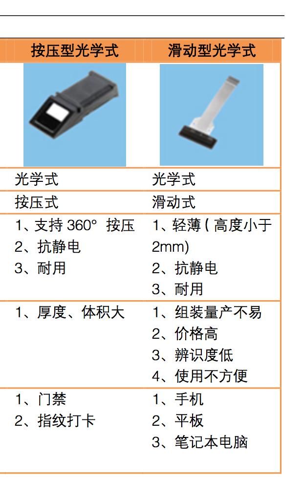 现在手机指纹识别有哪几种（智能手机都在用的）(11)