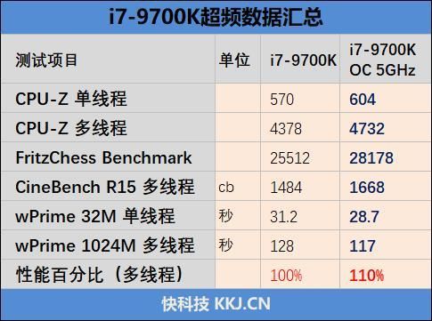 技嘉aorusz390elite评测（这是一块被低估了的主板）(32)