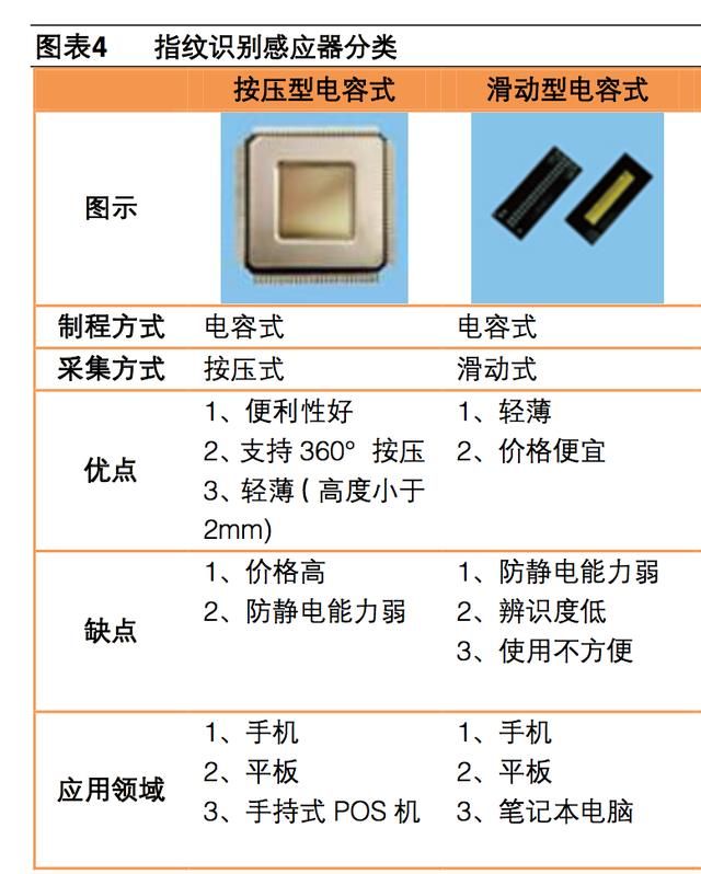 现在手机指纹识别有哪几种（智能手机都在用的）(10)