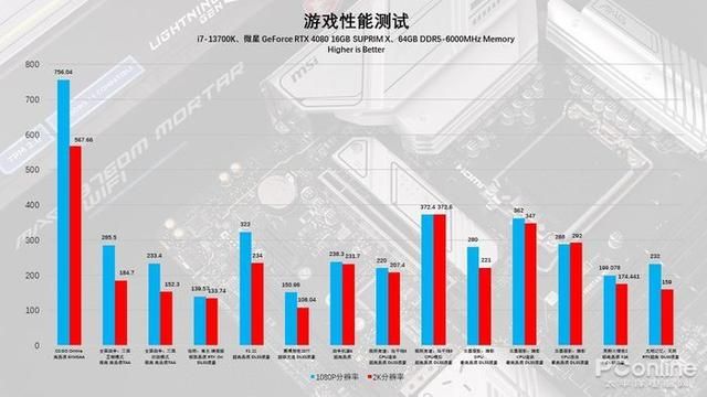 微星的b760主板是大板还是小板（堆料扎实的平民主板）(60)