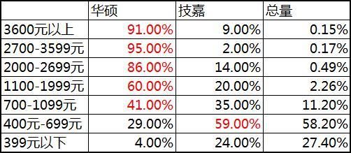 电脑主板哪里买便宜点（电脑主板市场惊人骗局）(3)