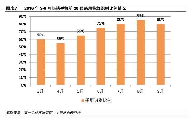 现在手机指纹识别有哪几种（智能手机都在用的）(14)