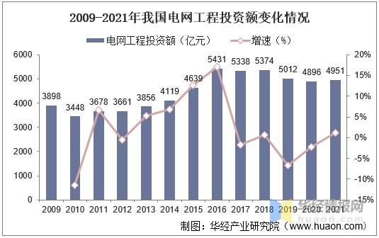 电力系统发展现状及趋势（电力科技发展现状及未来重大发展方向研究）