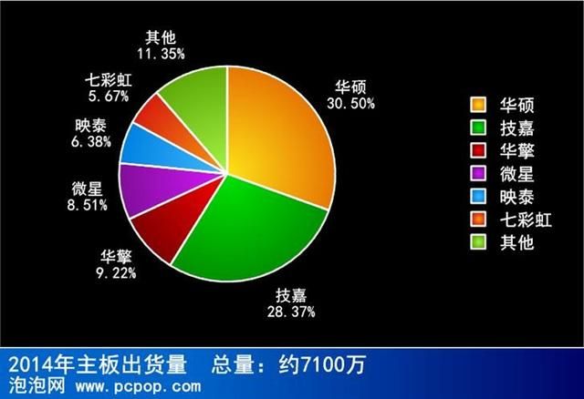 电脑主板哪里买便宜点（电脑主板市场惊人骗局）(2)