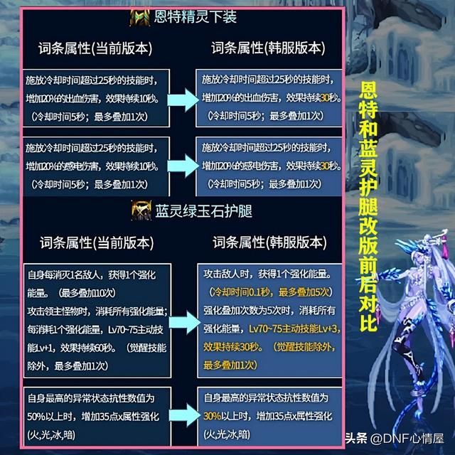 dnf史诗改版下装强度排行（DNF注意了1.12版本翻身的自定义史诗一览）(5)