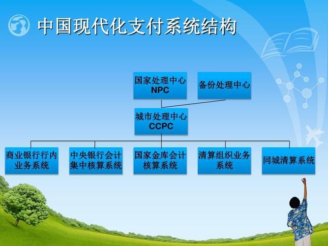 同城清算和现代化支付系统区别（解决支付难点问题降低支付结算成本）