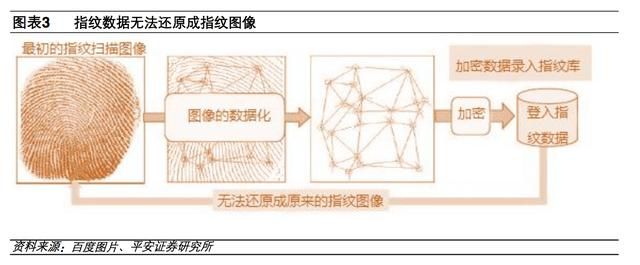 现在手机指纹识别有哪几种（智能手机都在用的）(6)