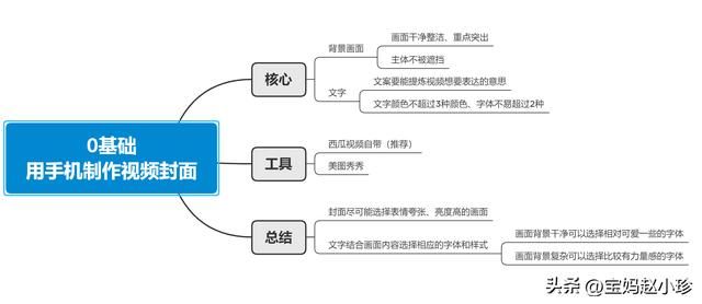 怎样免费制作封面（点击率低小白0基础）