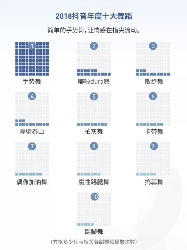 很有魔性的手势舞（2022年最火的短模仿样本）(3)