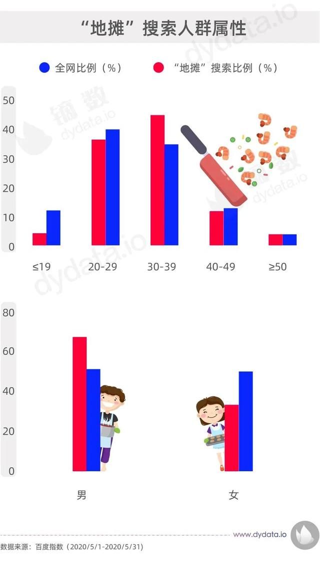 地摊生意什么最好卖十大暴利产品（我们扒了扒地摊数据）(6)