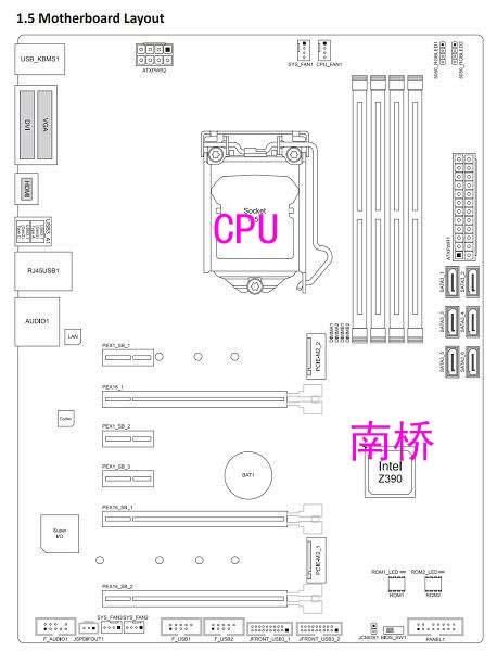 主板上的南桥和北桥是干嘛的（主板上的南桥和北桥是什么意思）(2)