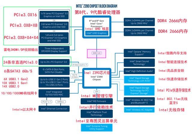 主板上的南桥和北桥是干嘛的（主板上的南桥和北桥是什么意思）(3)