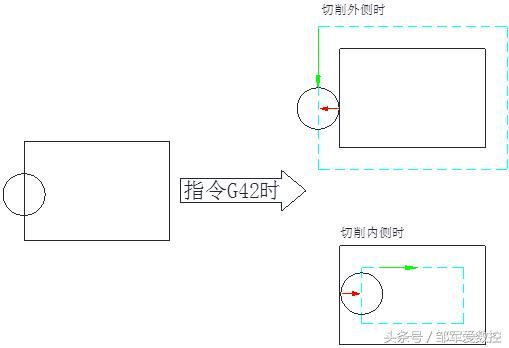 怎样学习数铣编程（数铣编程不难学）(2)