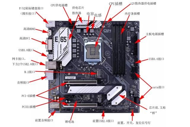 如何查看电脑主板接口类型（电脑主板全部接口详解）