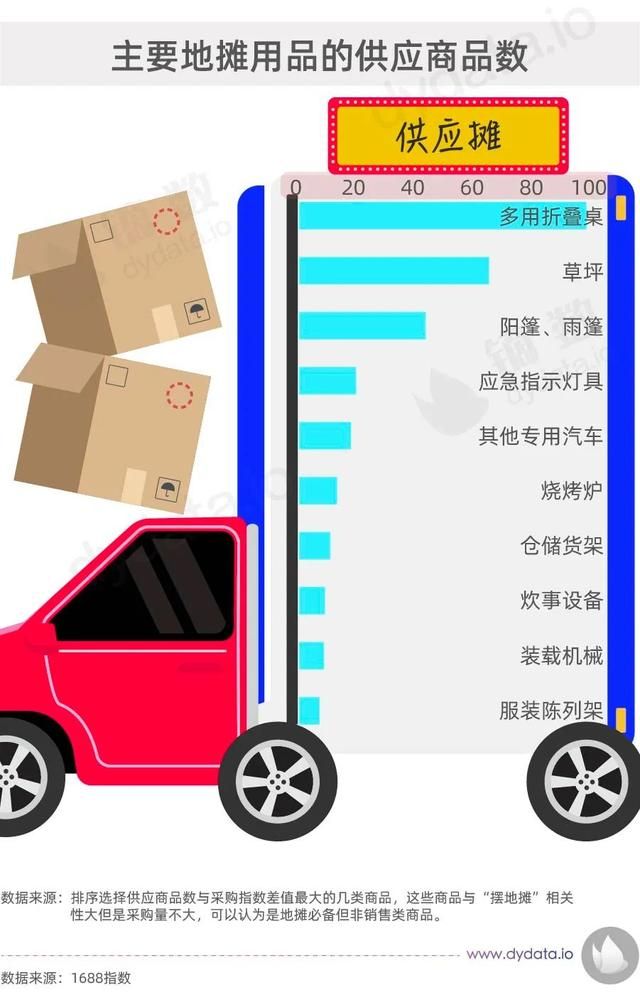 地摊生意什么最好卖十大暴利产品（我们扒了扒地摊数据）(5)