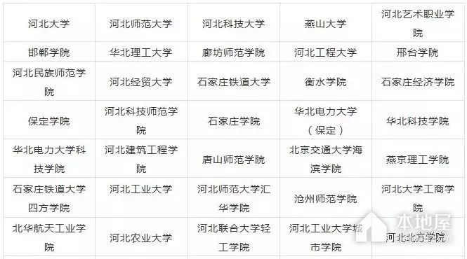 河北艺术类专业院校有哪些
