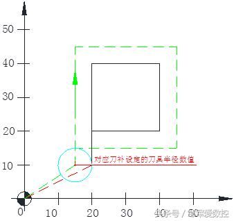 怎样学习数铣编程（数铣编程不难学）(3)