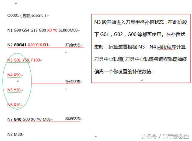 怎样学习数铣编程（数铣编程不难学）(6)