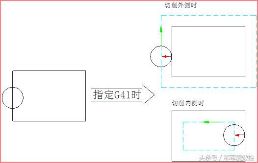 怎样学习数铣编程（数铣编程不难学）