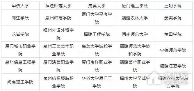 福建艺术类专业院校有哪些