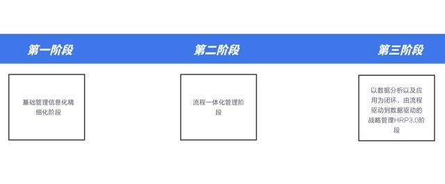 hrm 系统架构（从功能到）(3)
