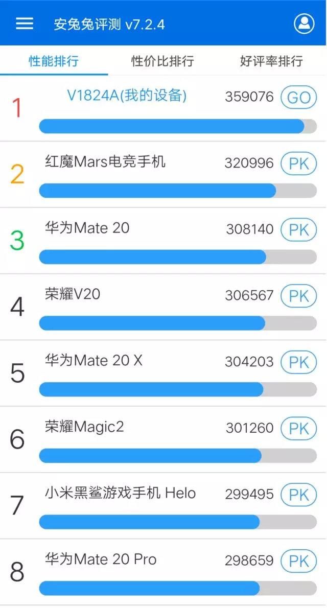vivo iqoo9缺点与不足（仅2998元vivoiQOO手机首发评测）(10)