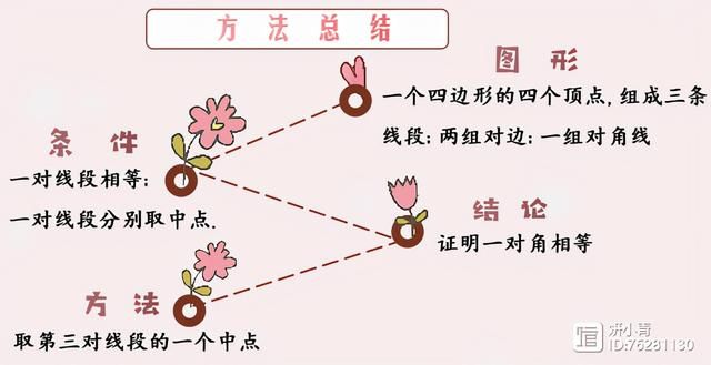 三角形中位线变换解题技巧（三角形中位线的证明及其简单应用）(15)