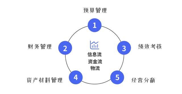 hrm 系统架构（从功能到）(4)