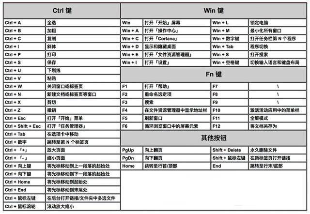 电脑知识分享教你一招（学会这6个电脑知识）(9)