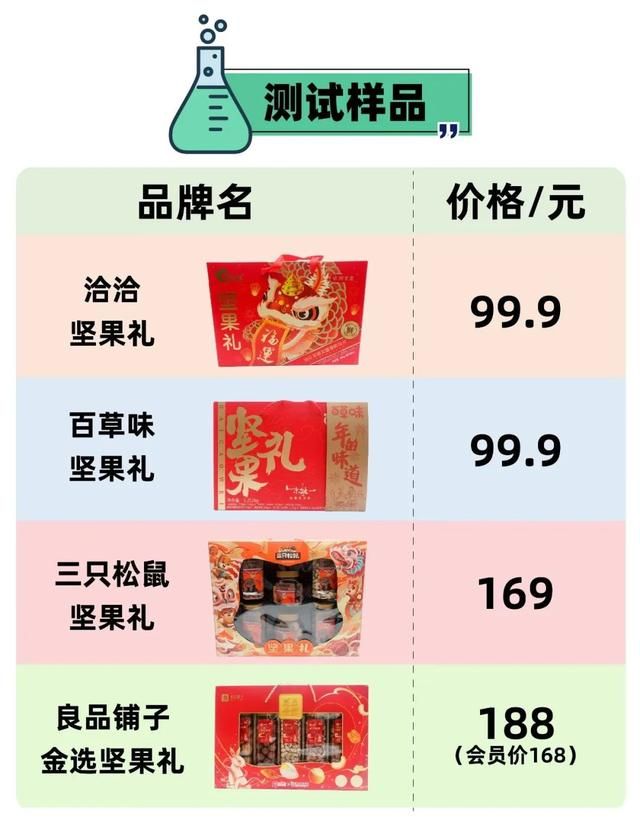 良品铺子和三只松鼠的每日坚果（过年坚果礼盒测评）(2)