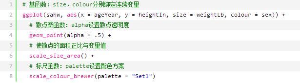 r语言怎么绘制不同情况下散点图（R语言数据可视化之散点图）(13)