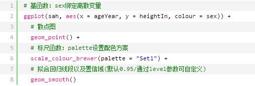 r语言怎么绘制不同情况下散点图（R语言数据可视化之散点图）(16)