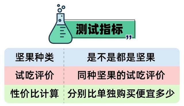 良品铺子和三只松鼠的每日坚果（过年坚果礼盒测评）(4)