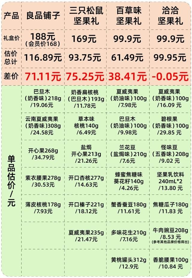 良品铺子和三只松鼠的每日坚果（过年坚果礼盒测评）(11)